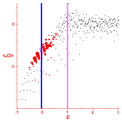 Peres lattice <J3>
